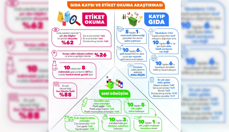 Gıdalar neden çöpe atılıyor?