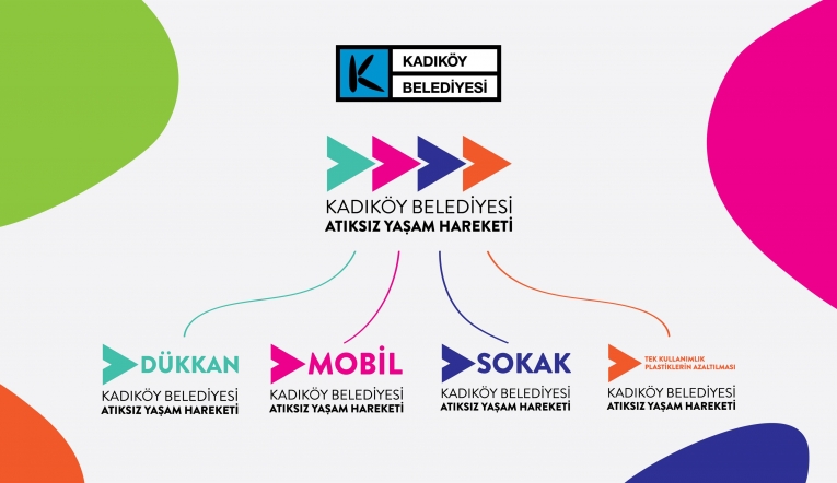 Atıksız Yaşam’ın 4 ayağı