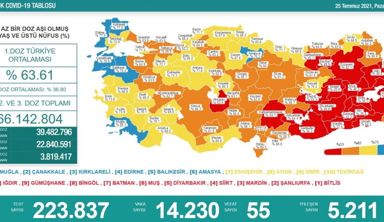 Bakan’dan aşı çağrısı