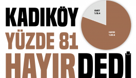 Kadıköy % 81 Hayır dedi